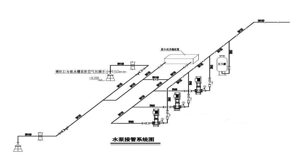 水泵接管系統(tǒng)圖-番禺水上樂園設(shè)備公司