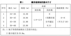 海浪池設(shè)備對(duì)池身和循環(huán)方式的要求