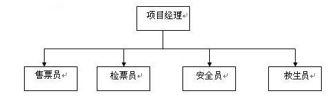 水上樂園員工管理辦法