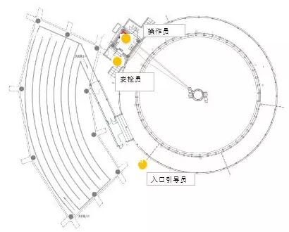 設(shè)備運(yùn)行崗位設(shè)定