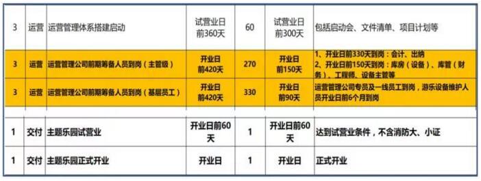 水上樂園運(yùn)營建議