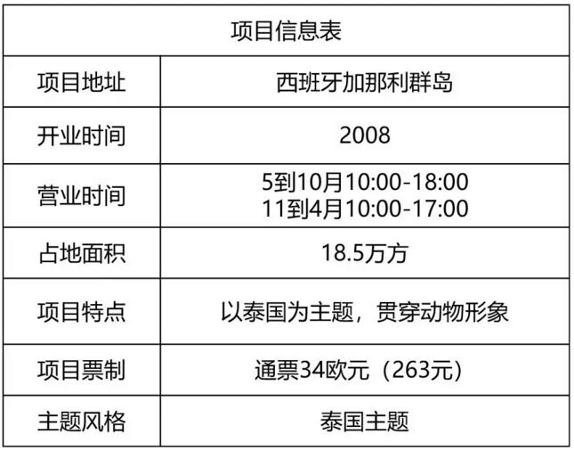 西班牙暹羅公園項目信息表