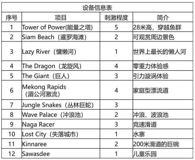 西班牙暹羅水上樂園設備信息表