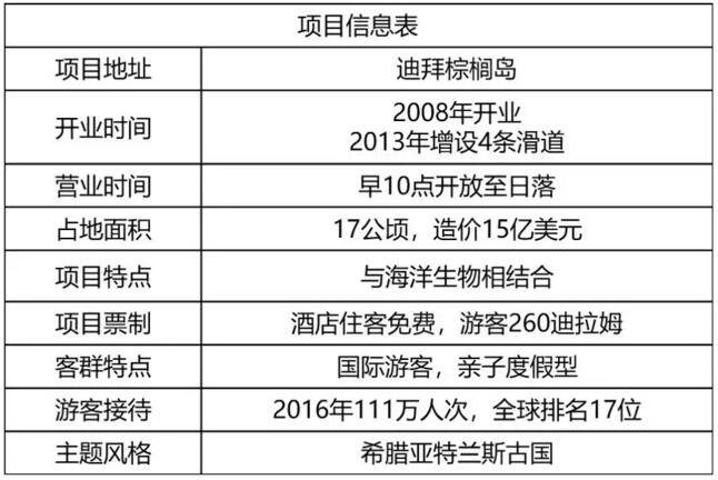 阿聯(lián)酋水上歷險樂園項目信息表