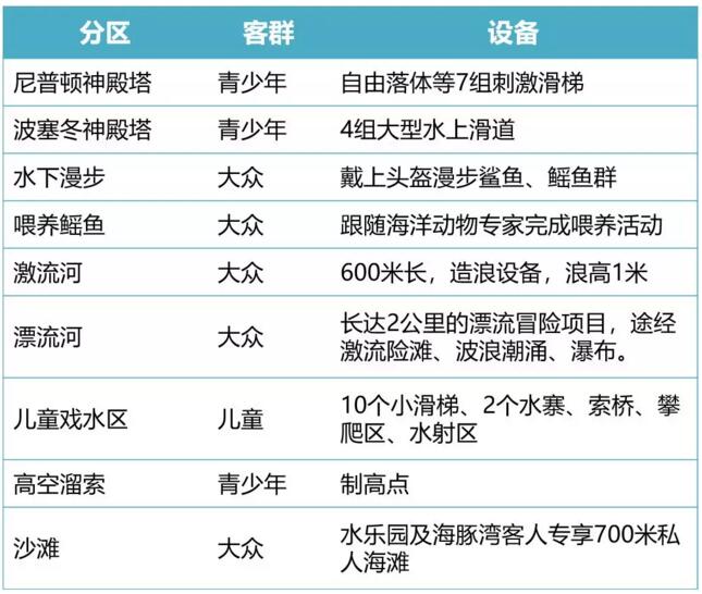 阿聯(lián)酋水上歷險樂園設備