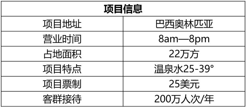 巴西Thermas dos Laranjais項目信息