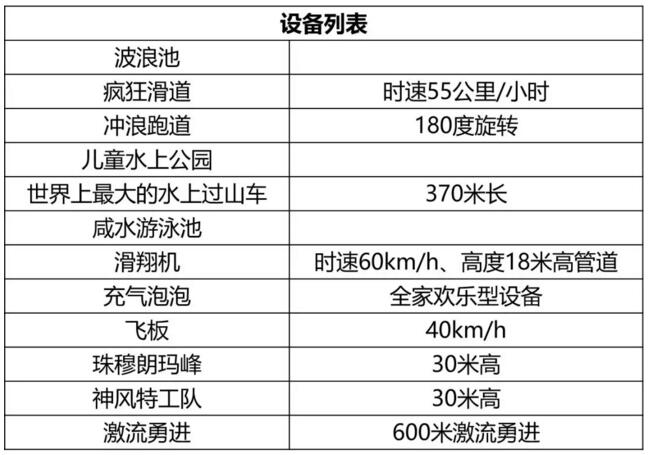 巴西Thermas dos Laranjais水上樂園設備列表