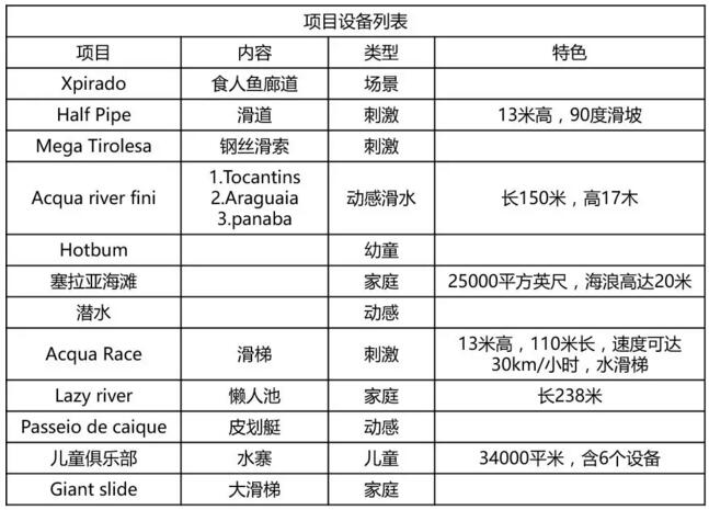 巴西溫泉公園HOT PARK水上樂園設備信息表