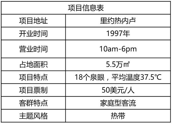 巴西溫泉公園HOT PARK項目信息表