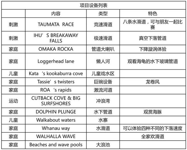 奧蘭多海洋世界水上樂園設備項目