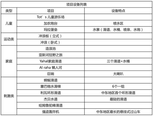 阿布扎比亞斯水世界項目設備