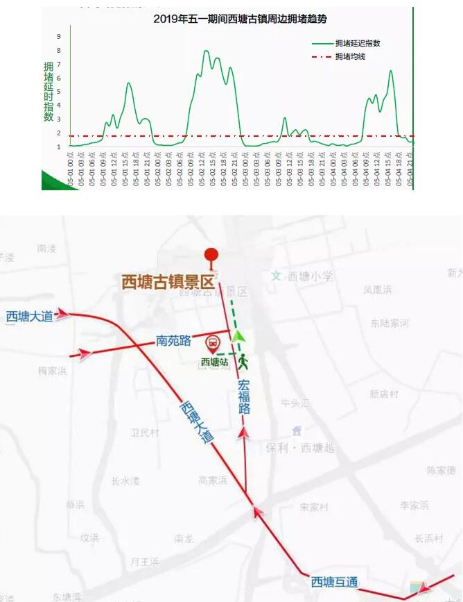 五一期間西塘古鎮(zhèn)出行建議