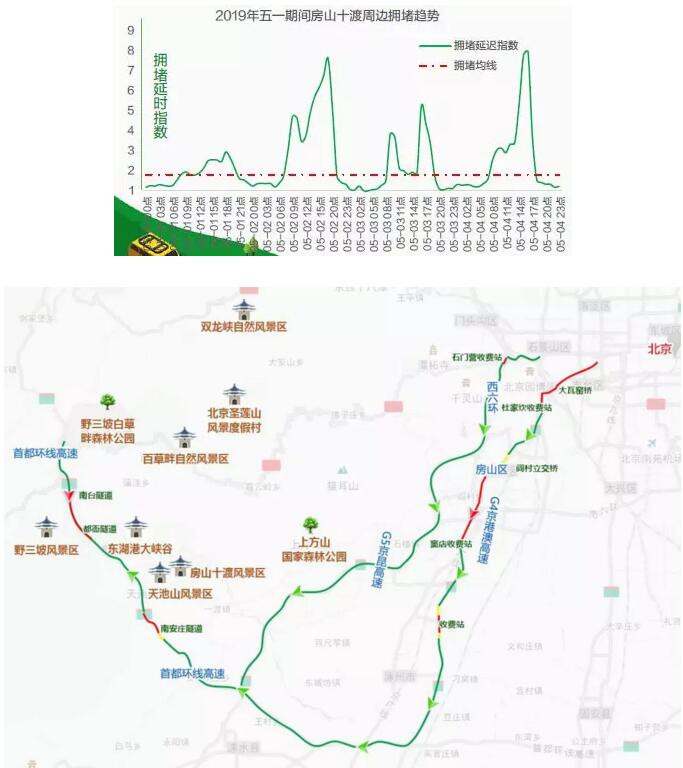 五一期間北京房山十渡出行建議