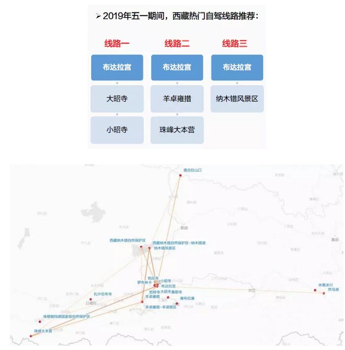 五一期間西藏熱門旅游線路推薦