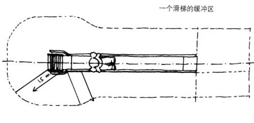 一個(gè)滑梯的緩沖區(qū)