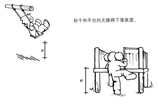 無障礙下落高度