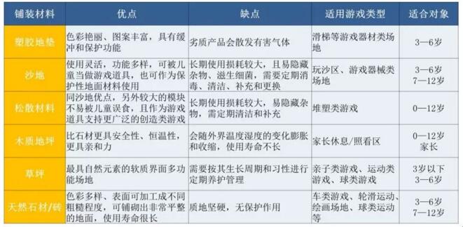 兒童游樂園道路鋪裝材料