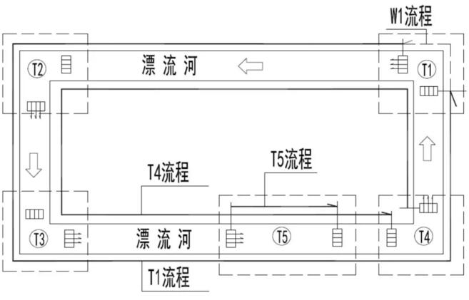 圖5 環(huán)形漂流河推流流程圖