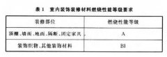 室內(nèi)主題樂園空間的防火技巧