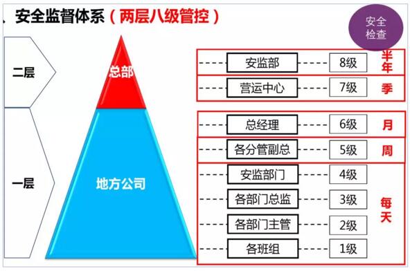 集團性質的樂園八級管控