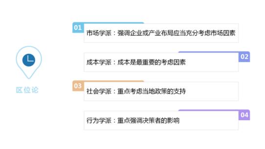 主題公園的選址定位論