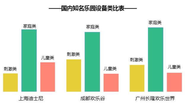 國內(nèi)知名主題樂園設(shè)備類比表