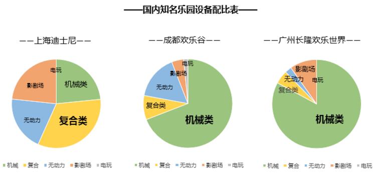 國內(nèi)知名樂園設(shè)備配比表