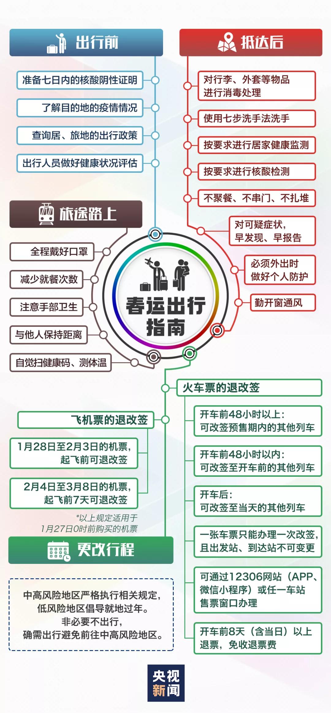 春運如何出行？如何做好自身防護？一張圖帶你拎清