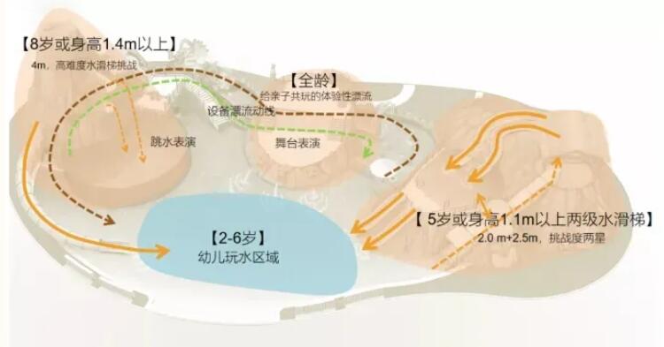 武漢瑪雅海灘三期“杉林奇遇”-火山城池